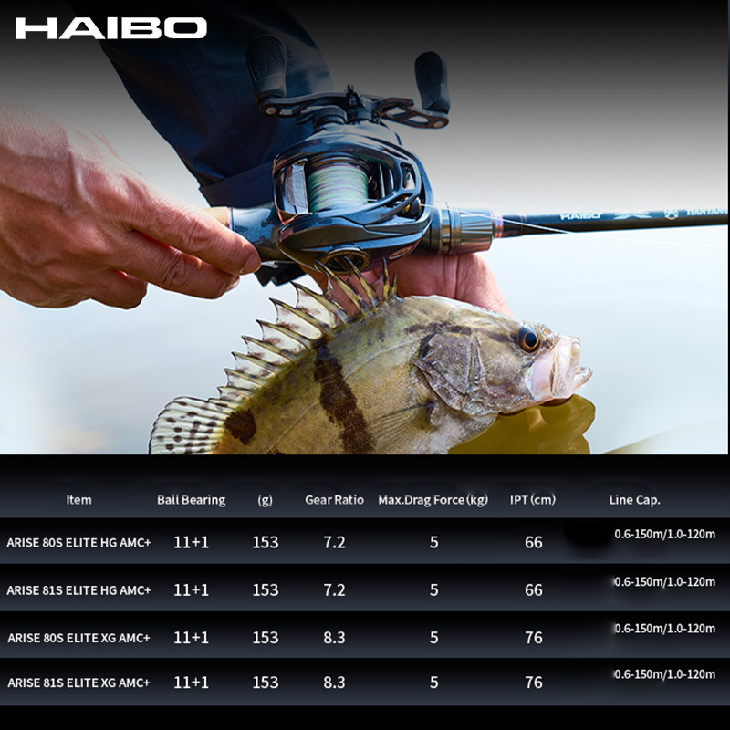 HAIBO 2026 ARISE ELITE 주조 릴 15 - Abu Garcia Reel Max 리뷰 및 가격